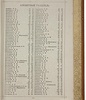 Мартов Н. Галерея русских писателей и художников с пушкинской эпохи до наших дней (Антикварная книга 1901г.)