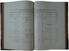 Ошурков В.А. Отчет о поездке совершенной летом 1902 года в Западные Саяны и западную часть хребта Танну-Ола (Антикварная книга 1906г.)