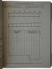 Цветаев В.Д. Современная фабричная заводская архитектура (Издание 1933г.)