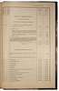 Общая государственная роспись доходов и расходов на 1904 год (Антикварная книга 1903г.)