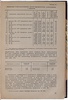 Химический состав нефтей и нефтяных продуктов (Антикварная книга 1935г.)