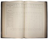 Отчет по эксплоатации Закаспийской военной железной дороги за 1888 г. (Антикварная книга 1890г.)