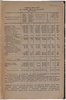 Мартинсон А.Г., Введенский В.П. Исследование торфяных месторождений (Антикварная книга 1936г.)