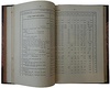 Металлургия чугуна (Антикварная книга 1910г.)