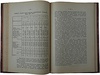 Московская Городская Дума. 1913—1916 (Антикварная книга 1916г.)