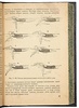Плавание. Прыжки в воду и водное поло (Антикварная книга 1934г.)