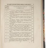 Описи делам и документам Комиссии для составления сметных исчислений на построение кораблей и других судов 1824-1827 г. и делам и журналам Кораблестроительного и учетного комитета 1827-1852 г. (Антикварная книга 1857г.)