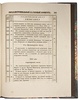 Описи делам и документам Комиссии для составления сметных исчислений на построение кораблей и других судов 1824-1827 г. и делам и журналам Кораблестроительного и учетного комитета 1827-1852 г. (Антикварная книга 1857г.)