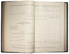 Отчет по эксплоатации Закаспийской военной железной дороги за 1887 г. (Антикварная книга 1890г.)