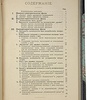 Рихард Авенариус. О предмете психологии (Антикварная книга 1911г.)