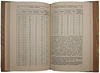Гобсон Ч.К. Экспорт капитала (Антикварная книга 1928г.)