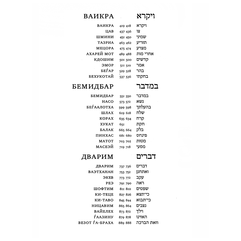 Torah and Haftarot