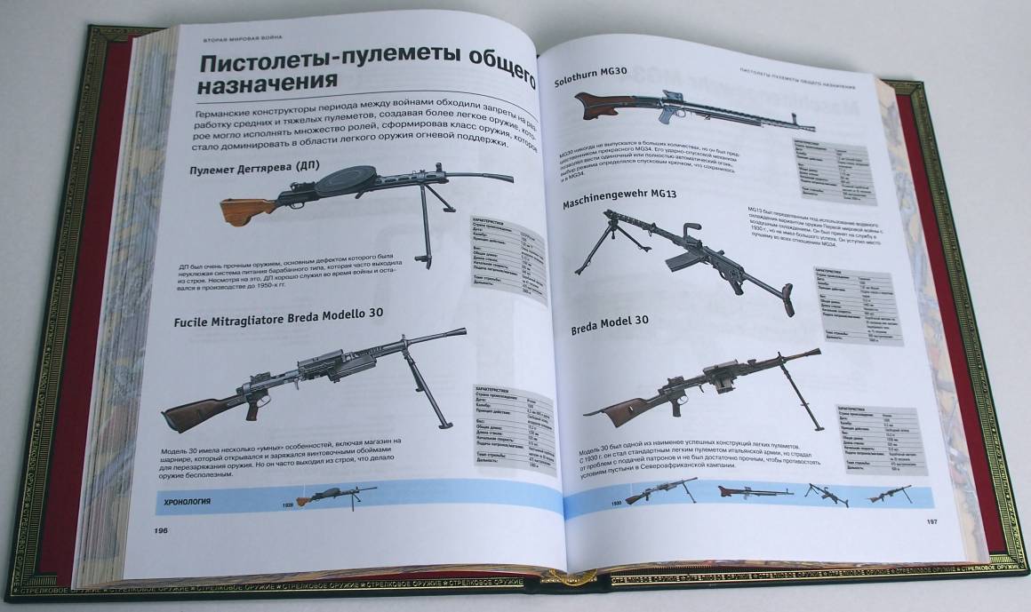 «Стрелковое оружие мира. Полная энциклопедия» (эксклюзивное издание)