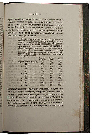Вреден Э.Р. Страховые артели и долевая рабочая плата (Антикварная книга 1870г.)