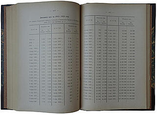 Каценеленбаум З. С. Учение о деньгах и кредите (В 2 частях, в футляре, издание 1926-1928г.)