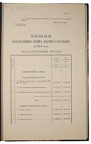 Общая государственная роспись доходов и расходов на 1904 год (Антикварная книга 1903г.)