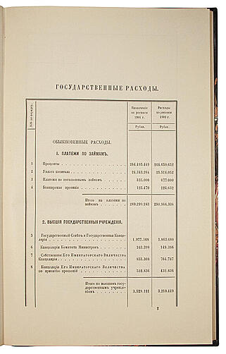 Общая государственная роспись доходов и расходов на 1904 год (Антикварная книга 1903г.)