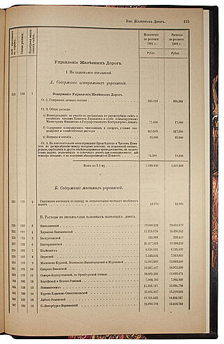 Общая государственная роспись доходов и расходов на 1904 год (Антикварная книга 1903г.)