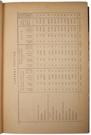Русская промышленность в 1922 году. Материалы к 10-му Съезду Советов (Антикварная книга 1923г.)