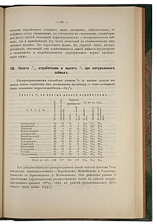Сельский кредит в Московской губернии (Антикварная книга 1914г.)