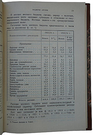 Соловей Г.Г. Государственные бюджеты (Антикварное издание 1928г.)