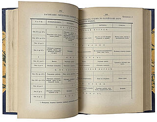 Витте А.Г. Очерк устройства управления флотом в России и иностранных государствах (Антикварная книга 1907г.)