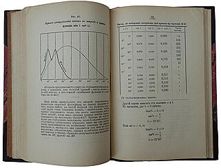Морэ Т. Солнце (Антикварная книга 1904 г.)