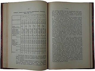 Московская Городская Дума. 1913—1916 (Антикварная книга 1916г.)