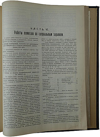 Отчет Особой Комиссии по составлению плана восстановления Каменноугольной и Антрацитовой Промышленности Донецкого бассейна (Из библиотеки Кржижановского Г.М., антикварное издание 1923г.)