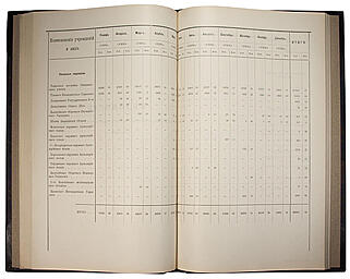 Отчет по эксплоатации Закаспийской военной железной дороги за 1888 г. (Антикварная книга 1890г.)