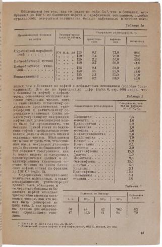 Советские нефти (Антикварная книга 1938г.)