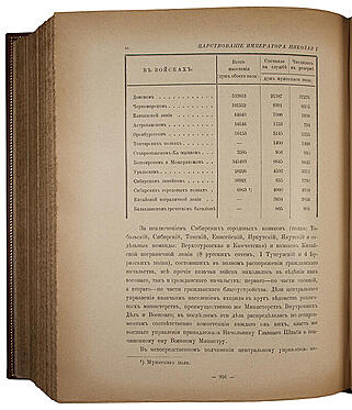 Столетие Военного министерства. 1802-1902. Конспекты исторических очерков Столетия Военного министерства (Антикварное издание 1906г.)